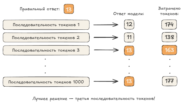 Определение лучшего решения аналитической задачи.