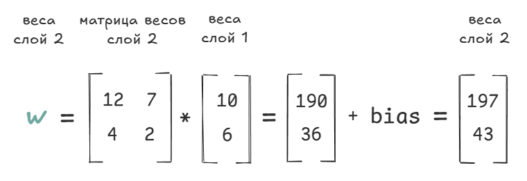 Перемножение матрицы и вектора.